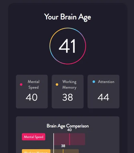 Thinkie Brain Age Checkup Results